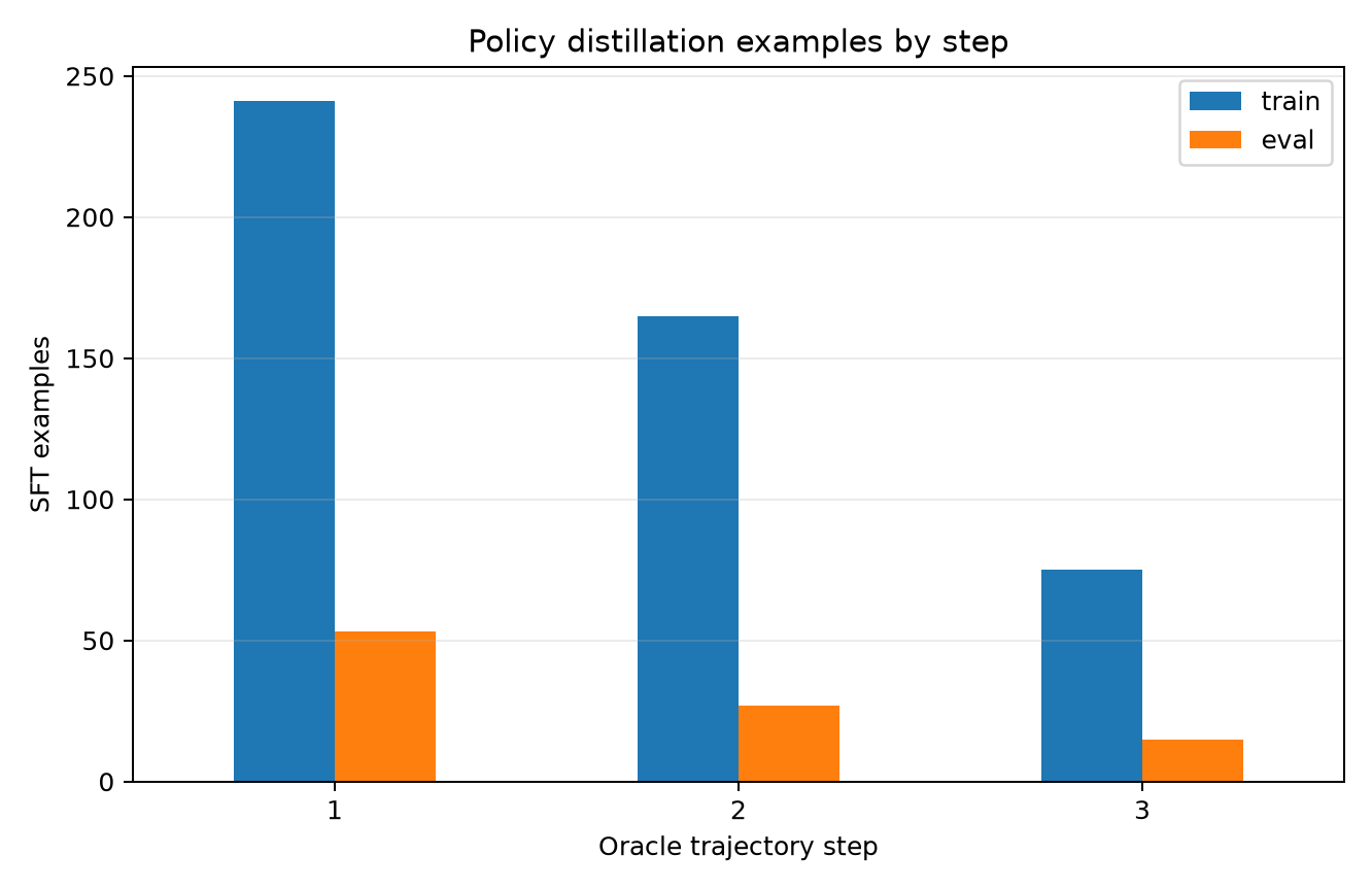 Policy dataset examples