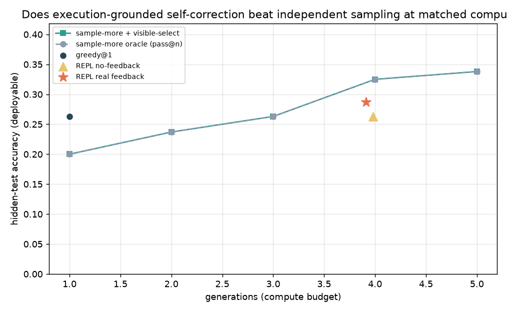 repl vs samplemore