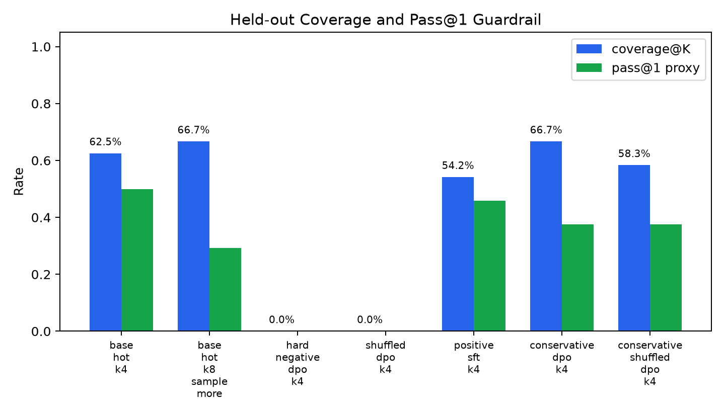 coverage and pass1