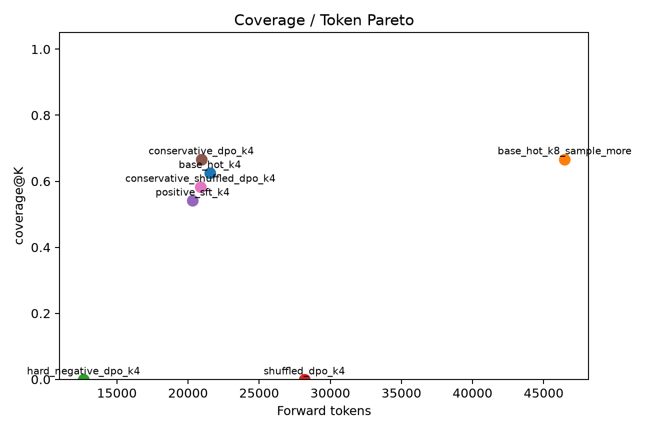 pareto
