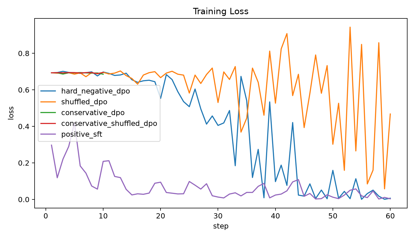 training loss