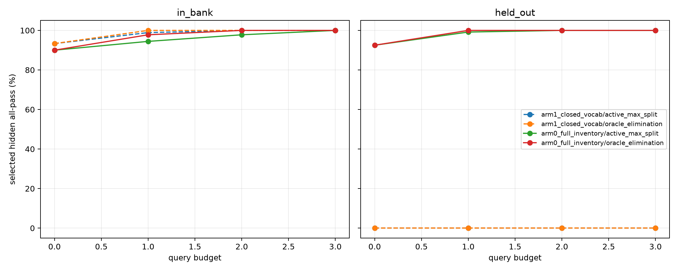 Active query lift