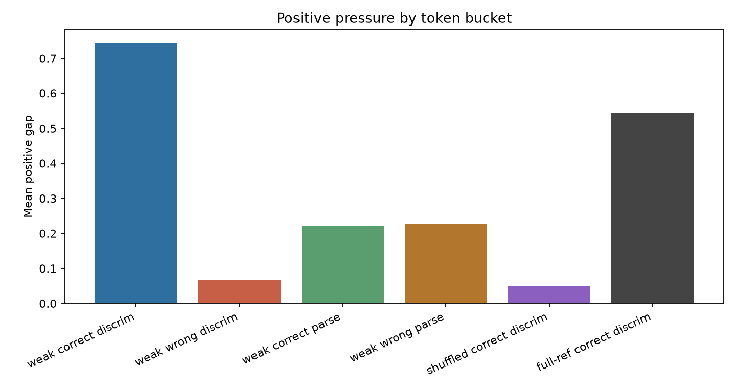 Token positive pressure