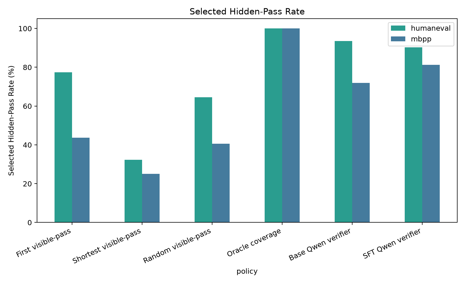 selected hidden pass