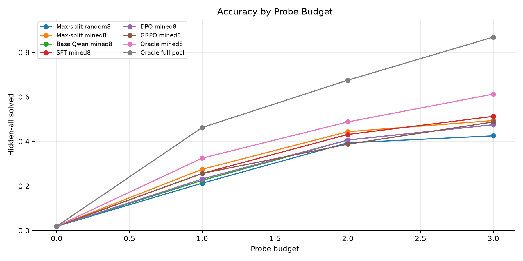 Budget curve