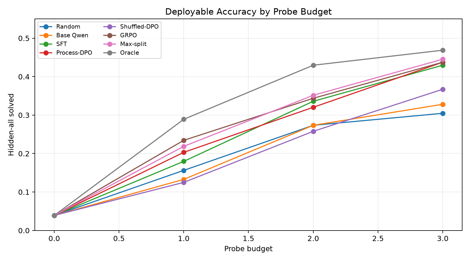 Budget curve