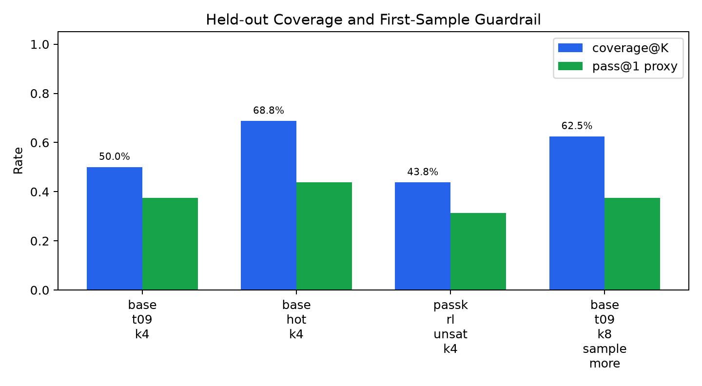 coverage and pass1