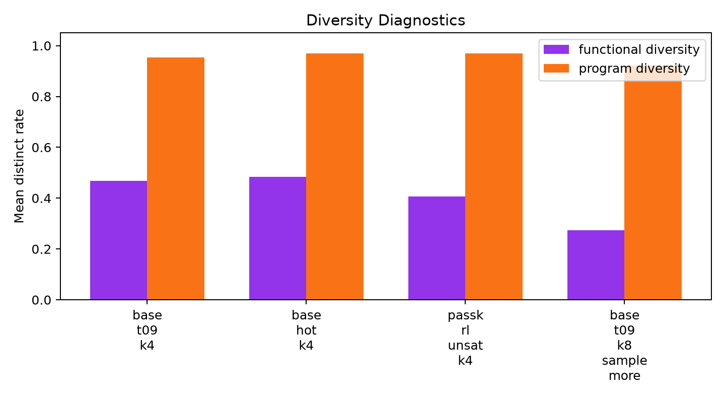 diversity