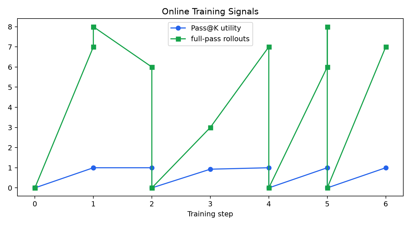 training signals