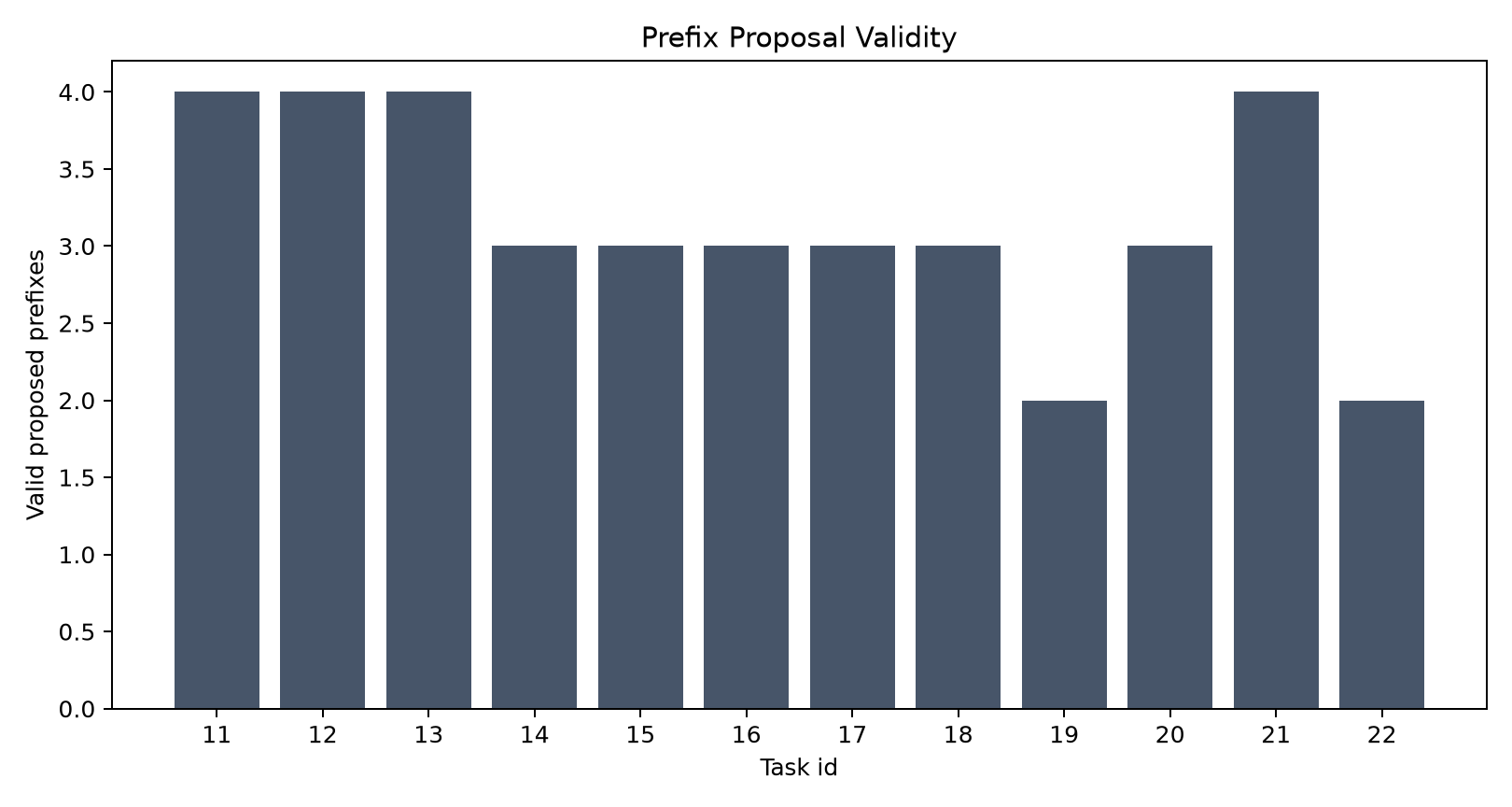 prefix validity