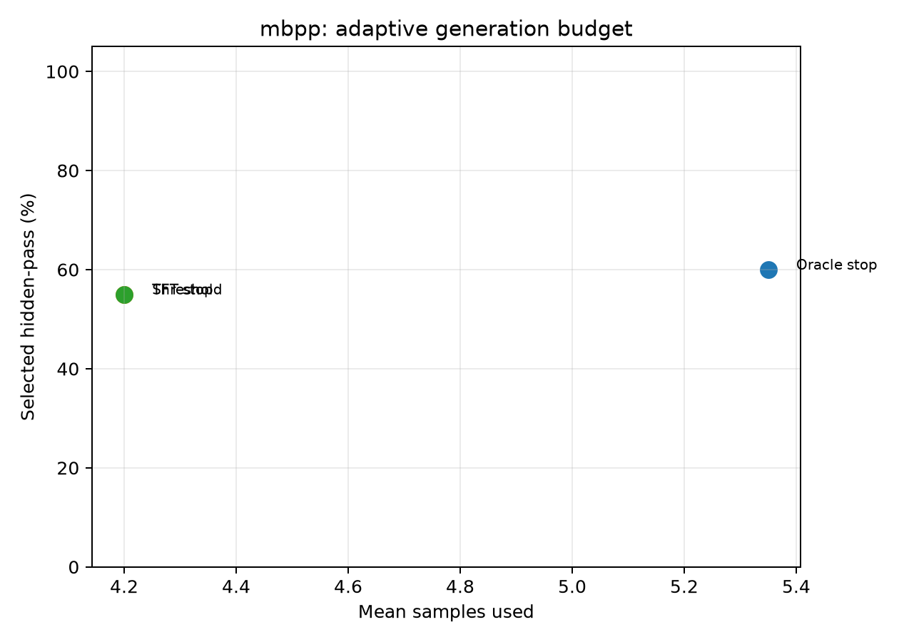 mbpp adaptive budget