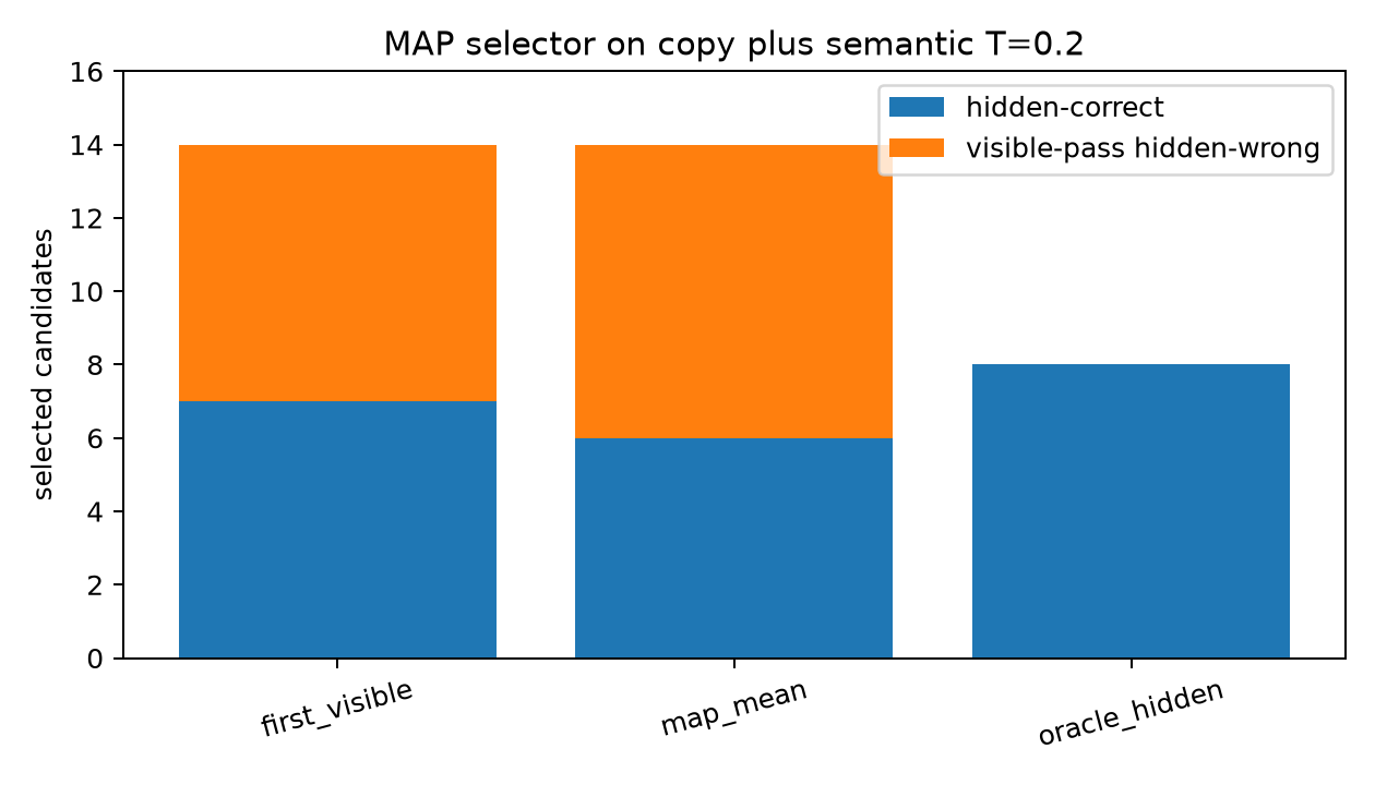MAP copy semantic