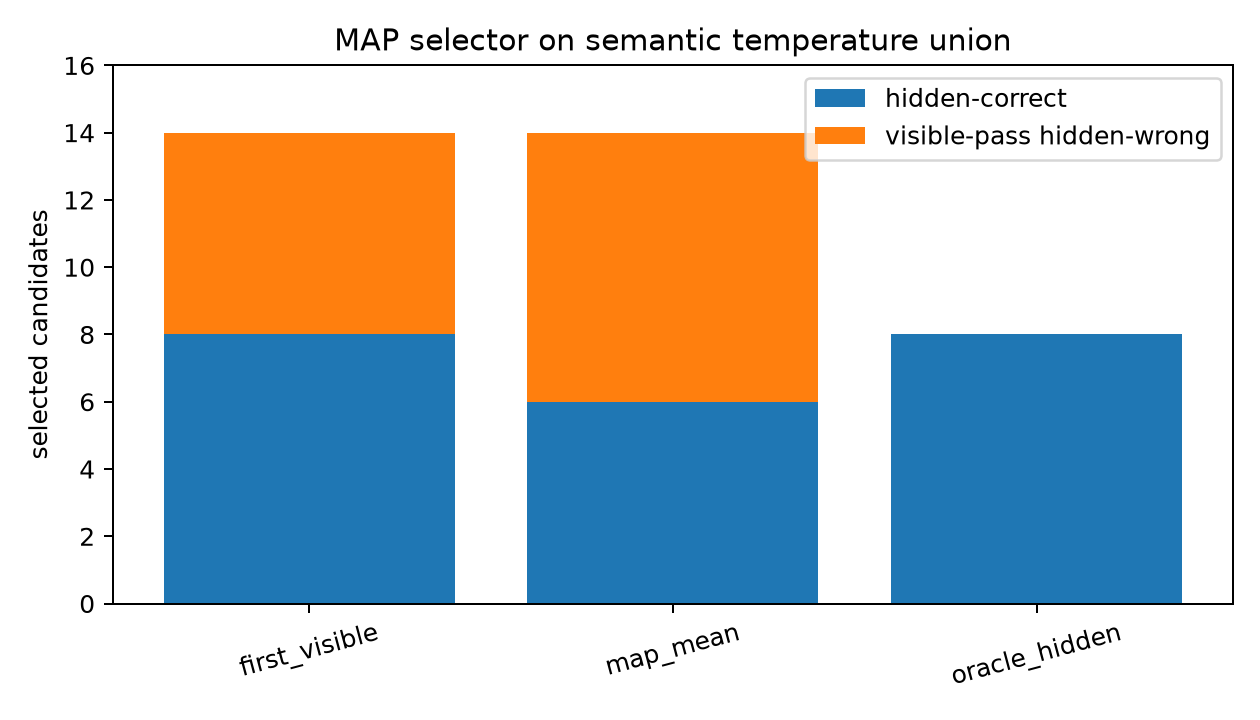 MAP semantic temps