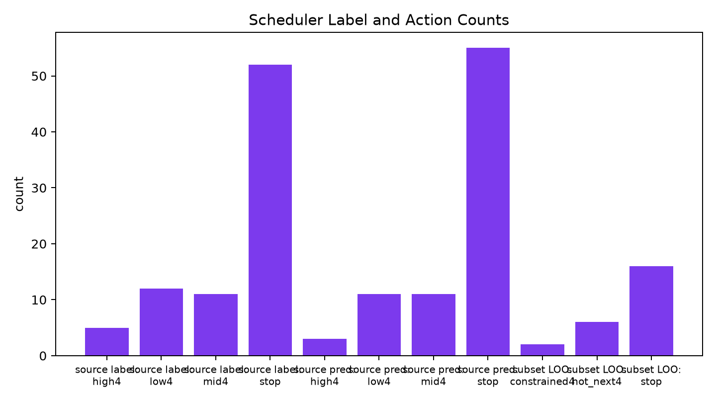 scheduler actions