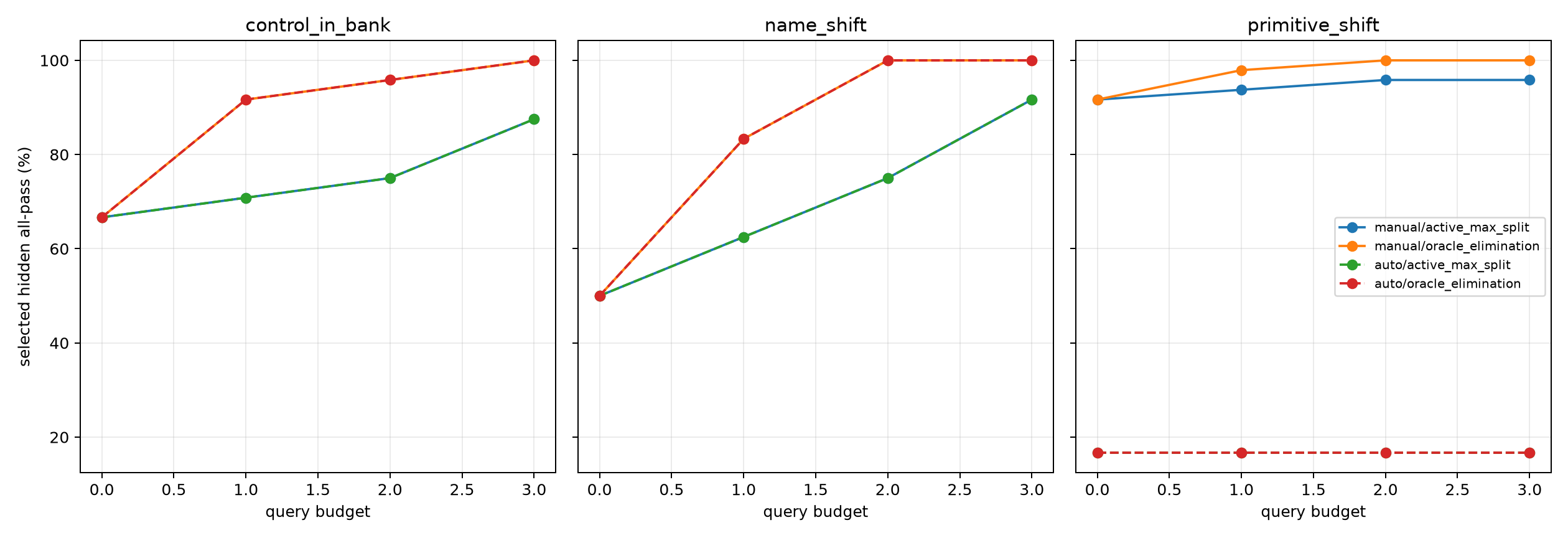 Active query diagnostic