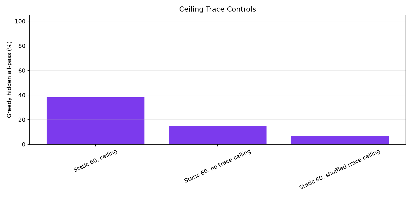 ceiling trace controls