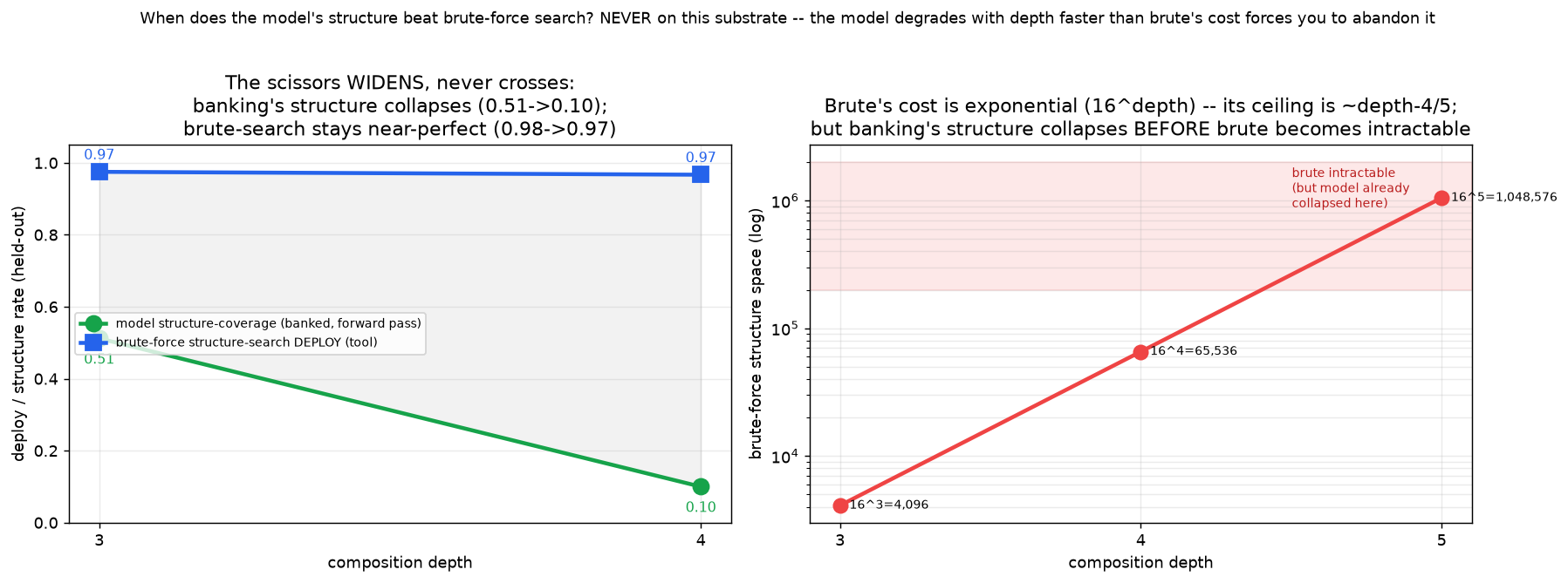 structure search scaling