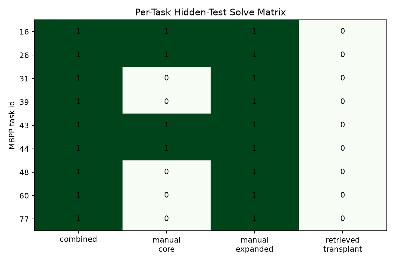 task solve heatmap