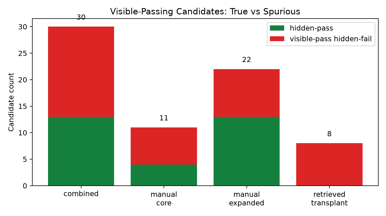 visible false passes