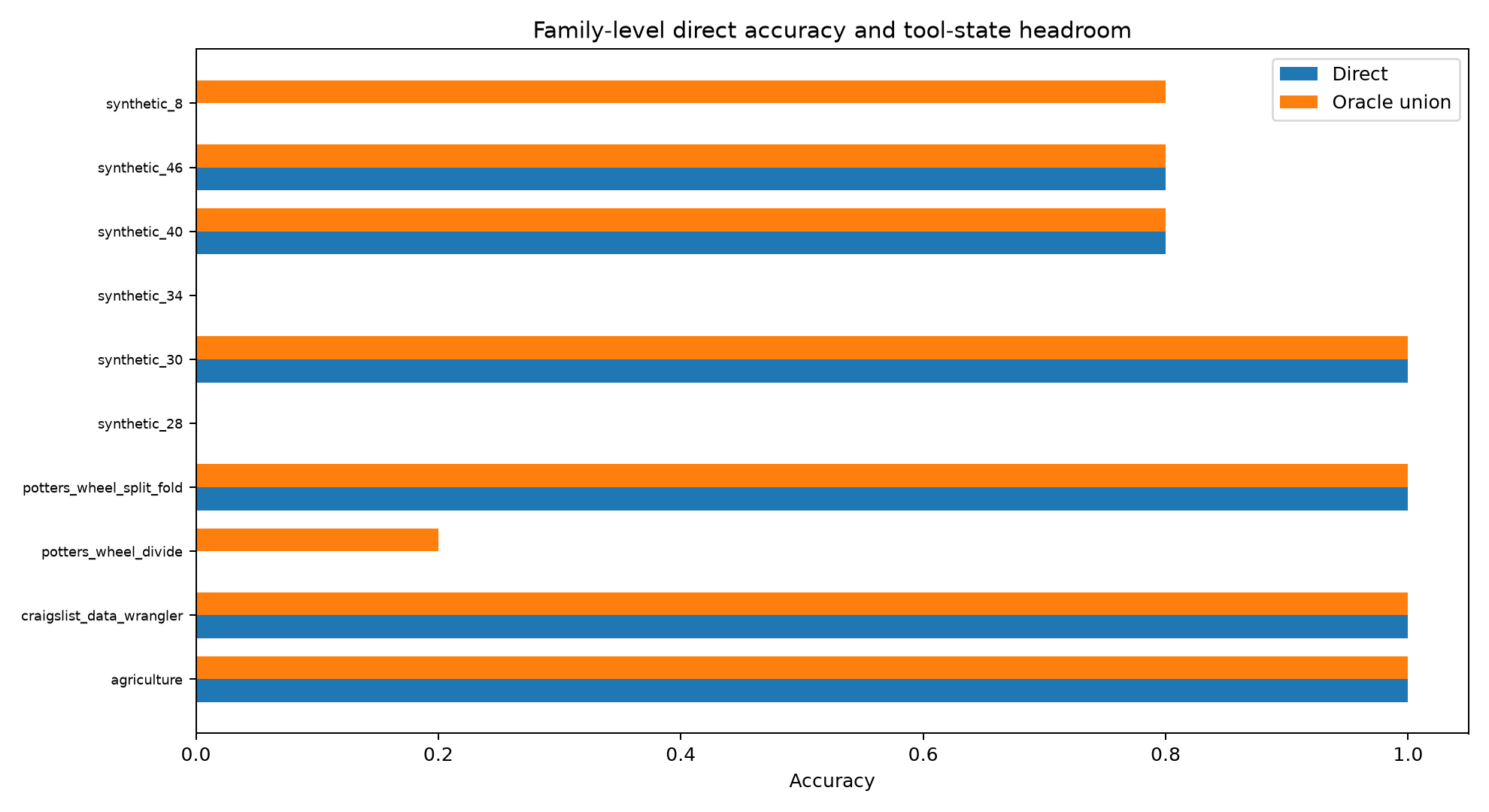 Family headroom