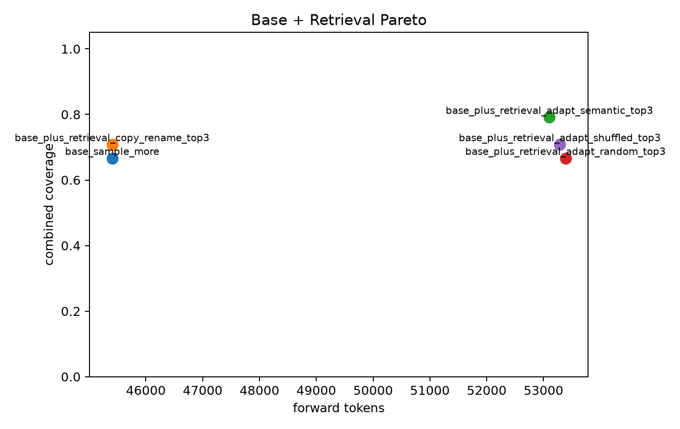 combined pareto