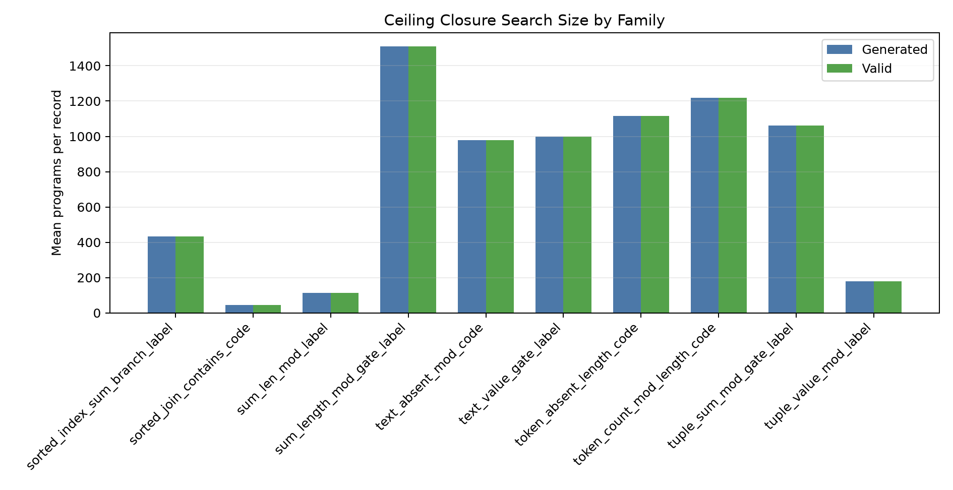 Closure candidate counts