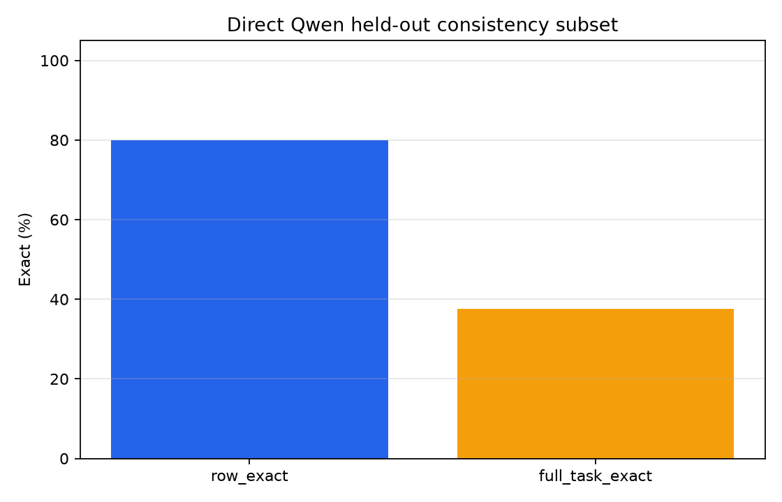 direct_full_consistency.png