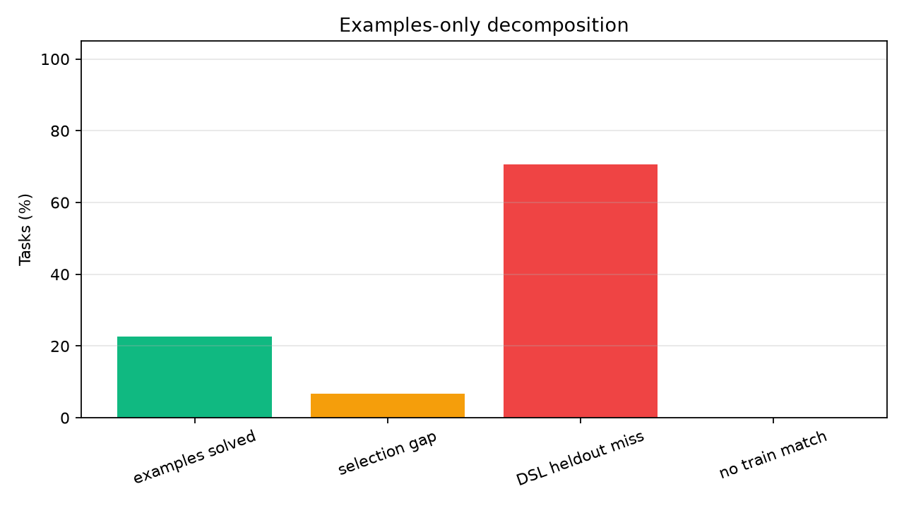 failure_decomposition.png