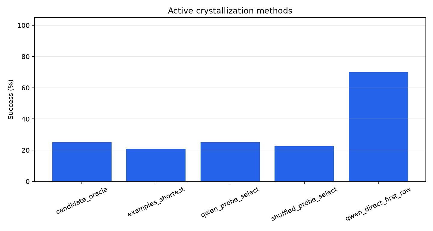 method_scores.png