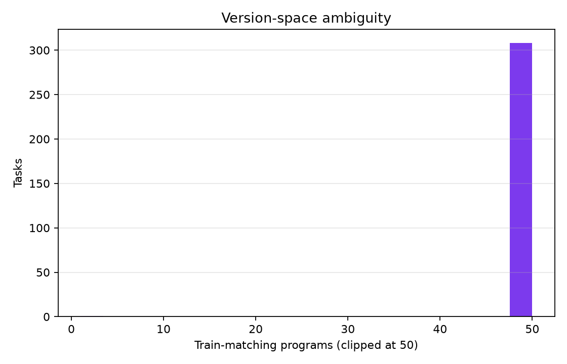 train_match_ambiguity.png
