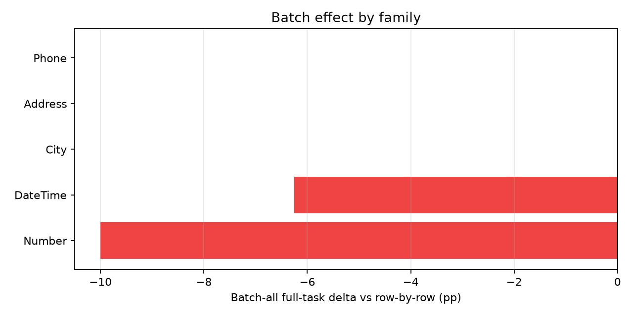 family_batch_delta.png