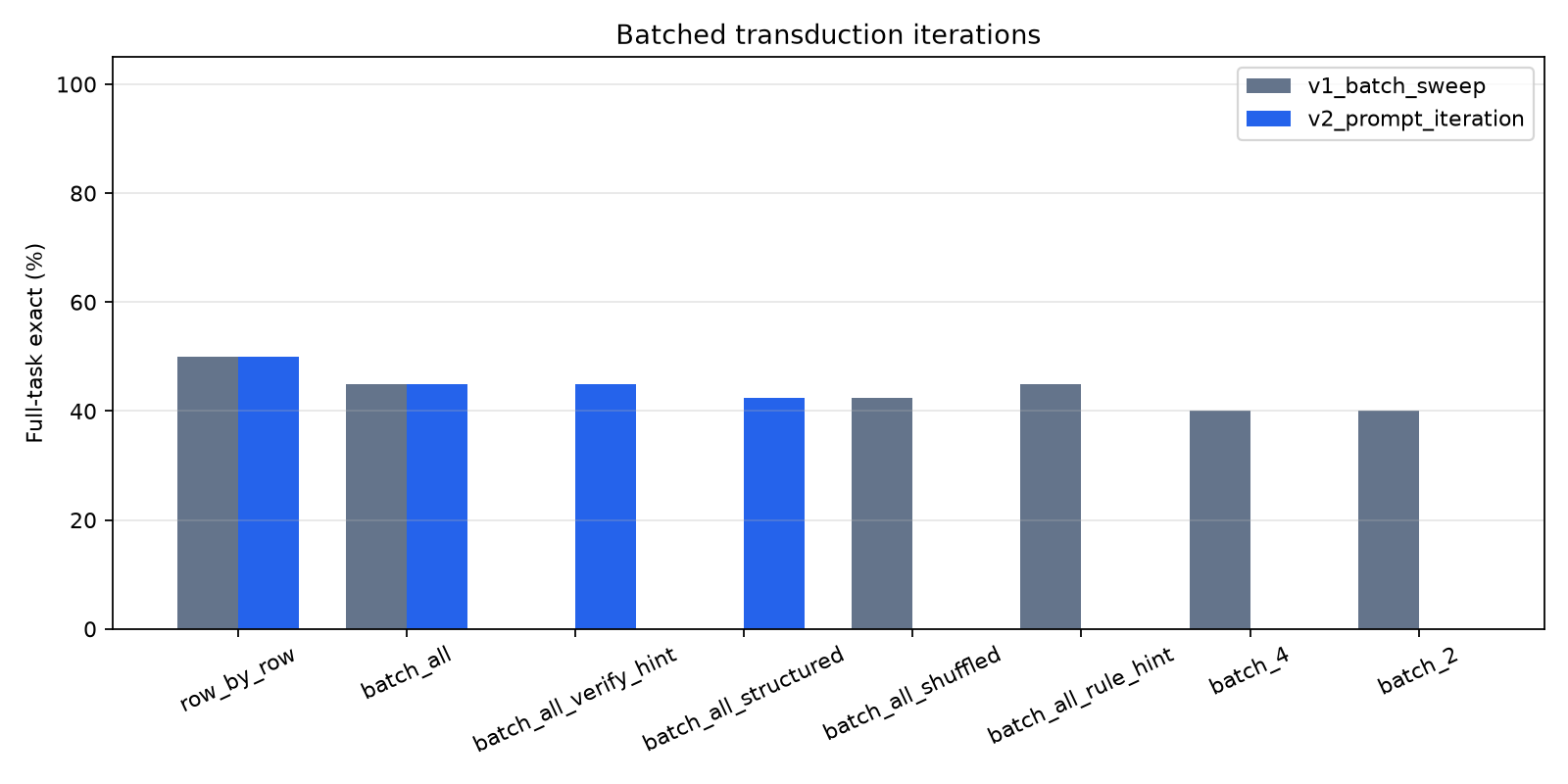 iteration_comparison.png