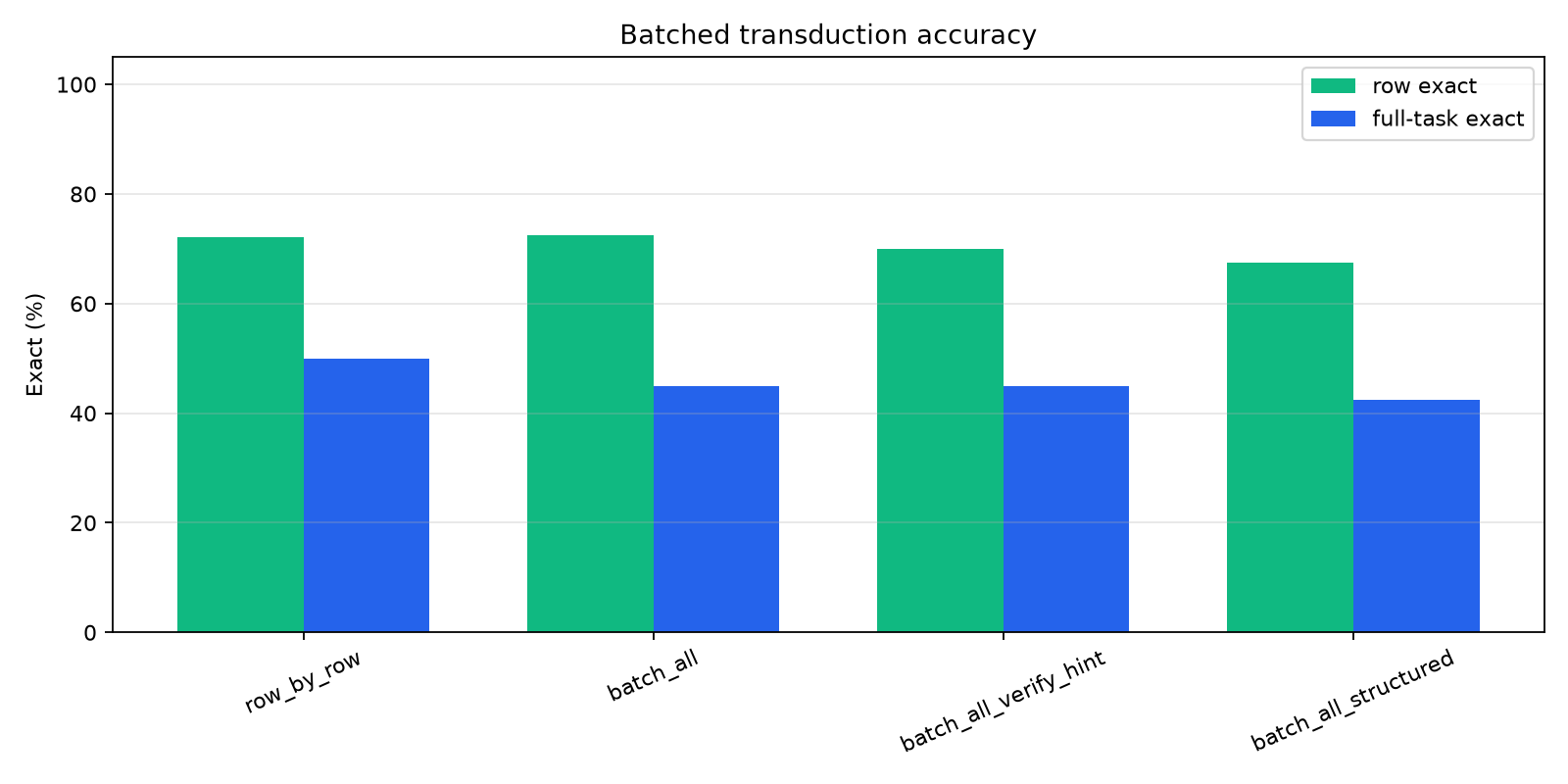 method_accuracy.png