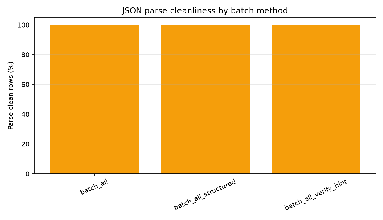 parse_cleanliness.png
