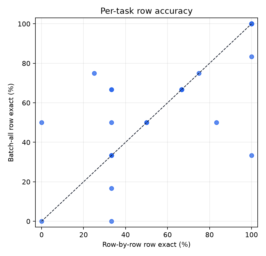 task_row_scatter.png