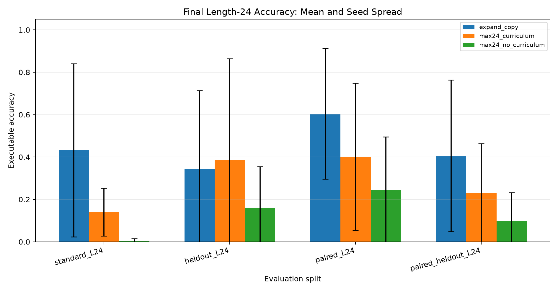 mean_accuracy_by_split.png