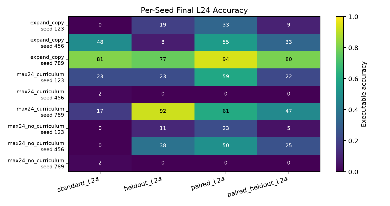 per_seed_accuracy_heatmap.png