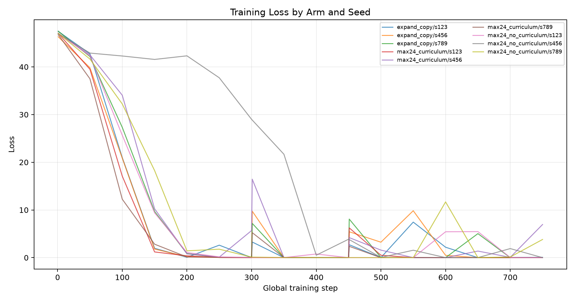 training_loss_by_seed.png