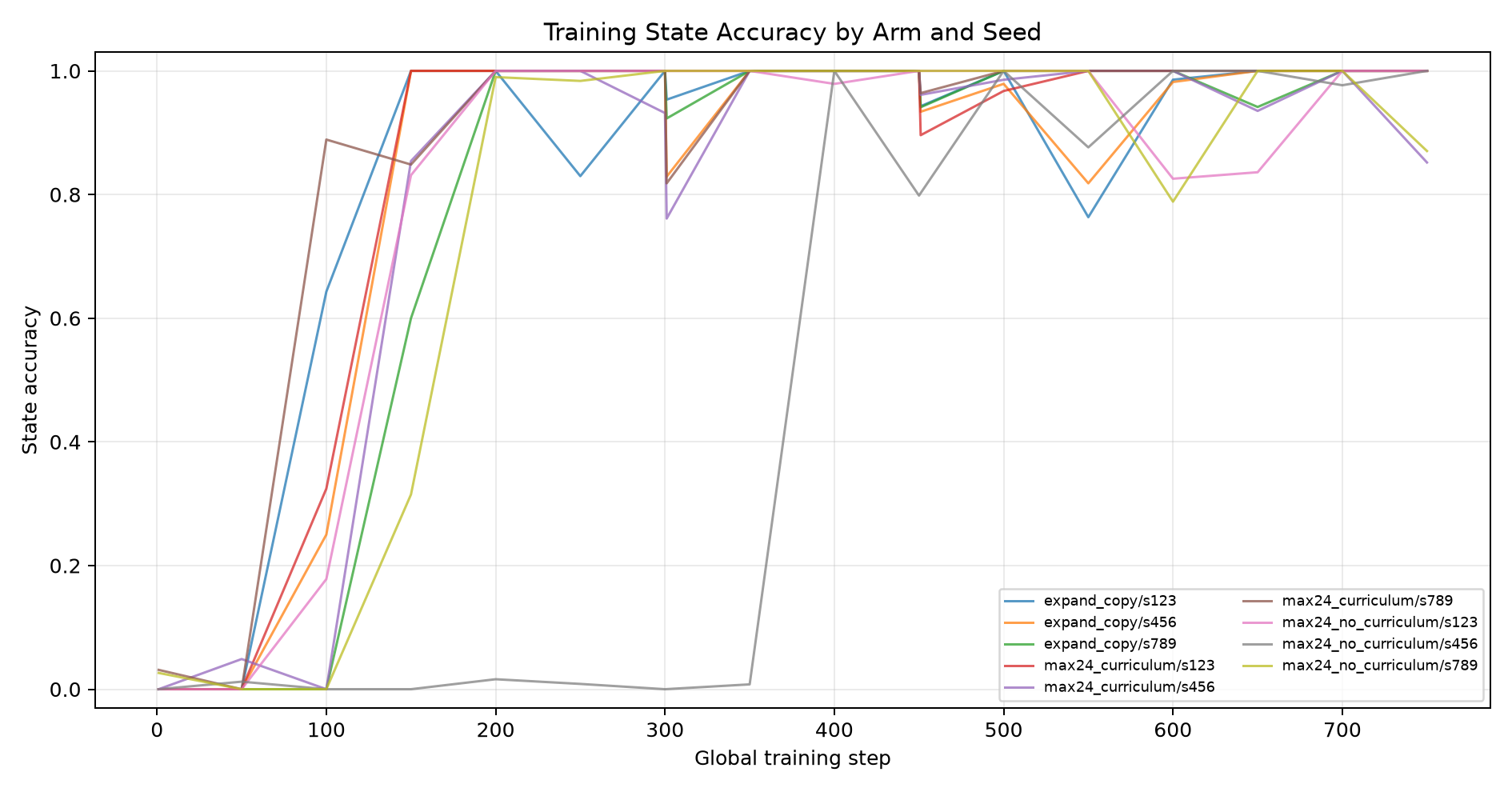 training_state_accuracy_by_seed.png