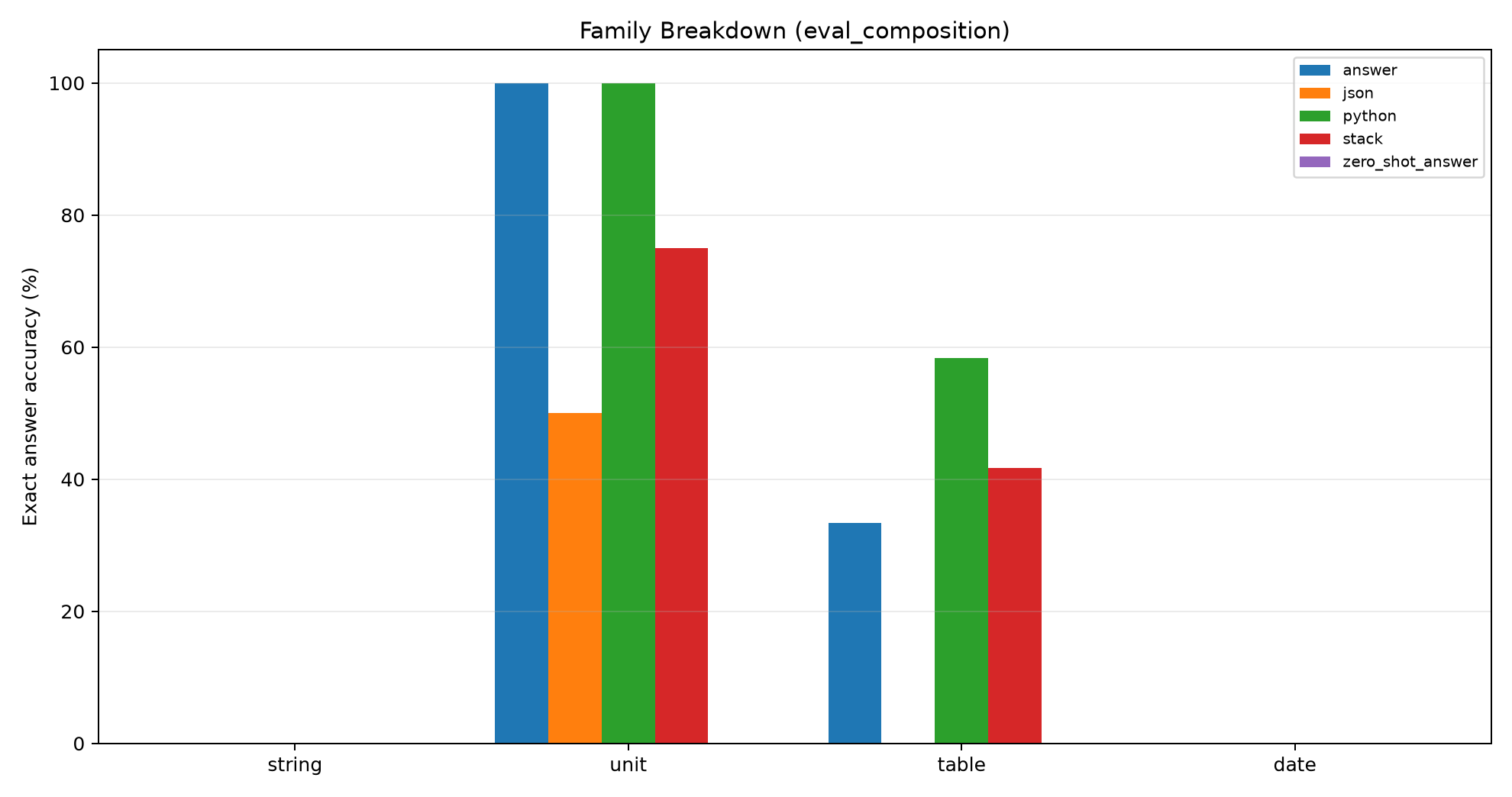 Family breakdown