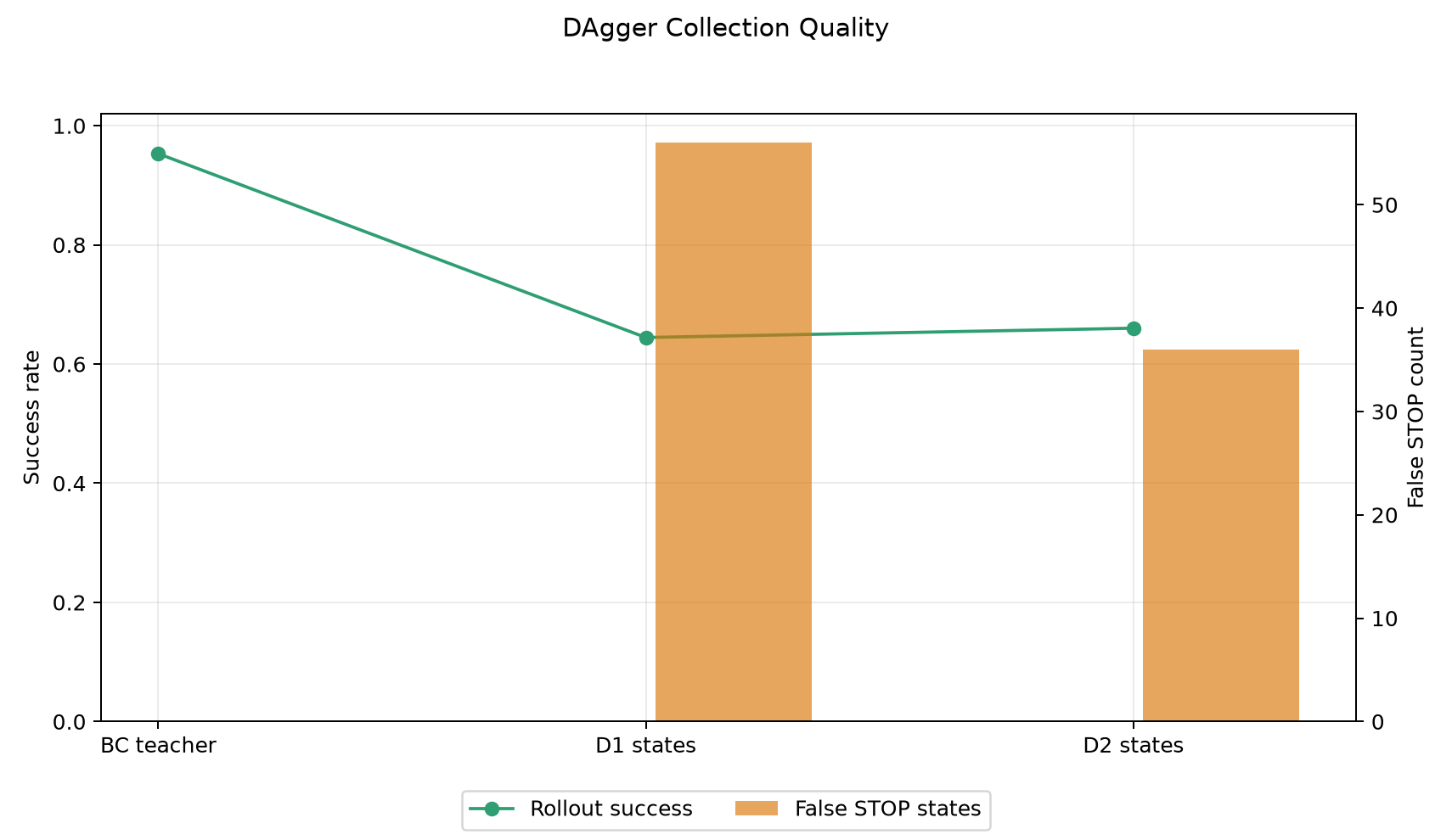 DAgger collection