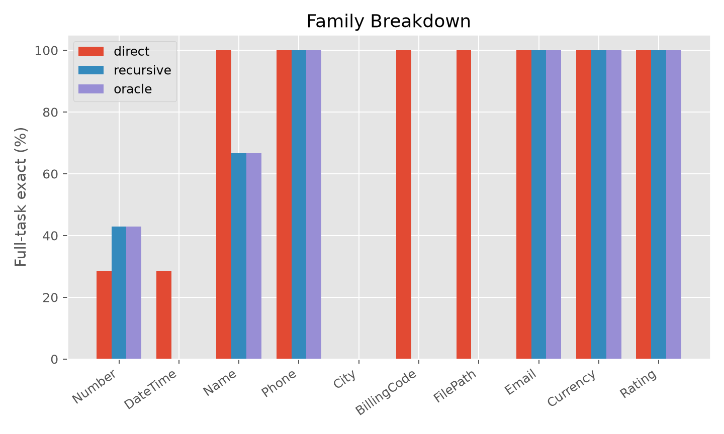 Family breakdown