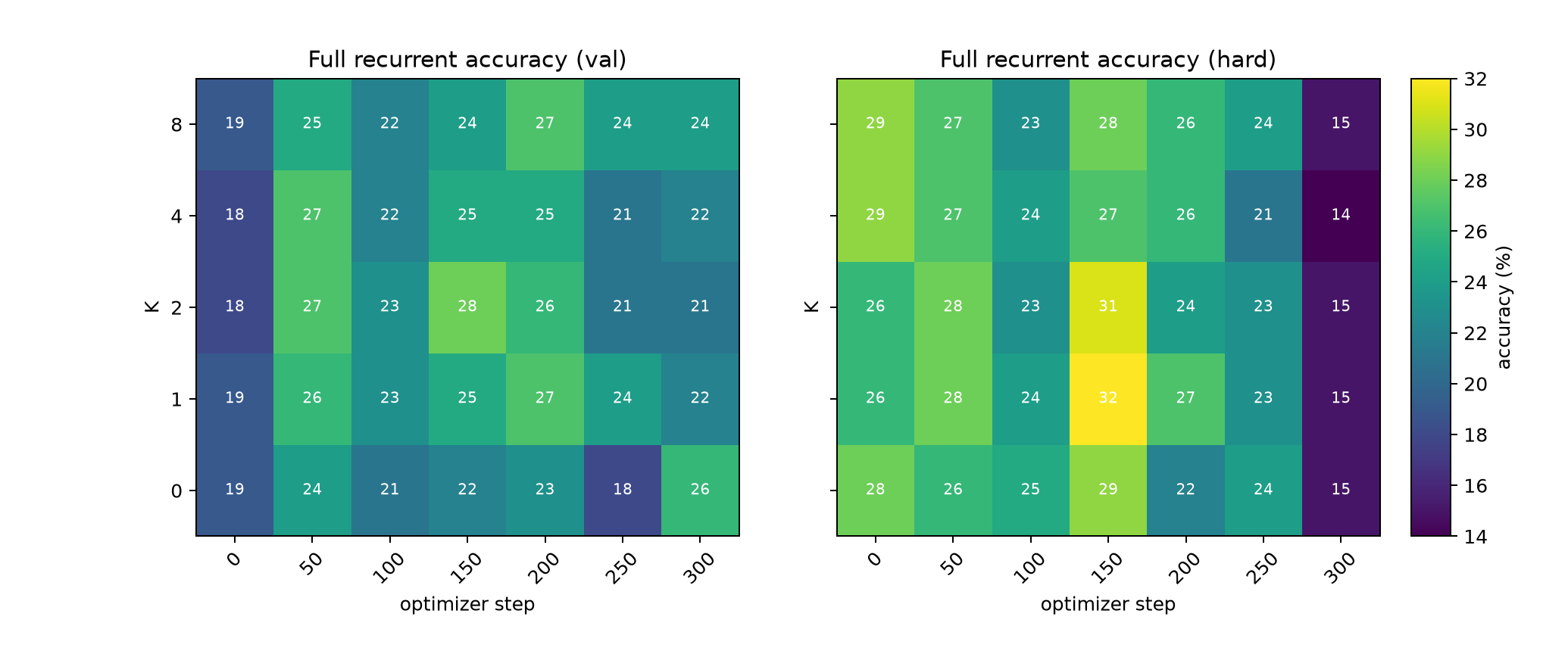 Full recurrent heatmap