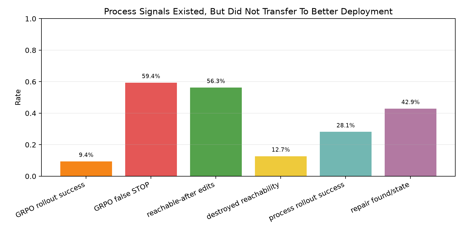 Process signals