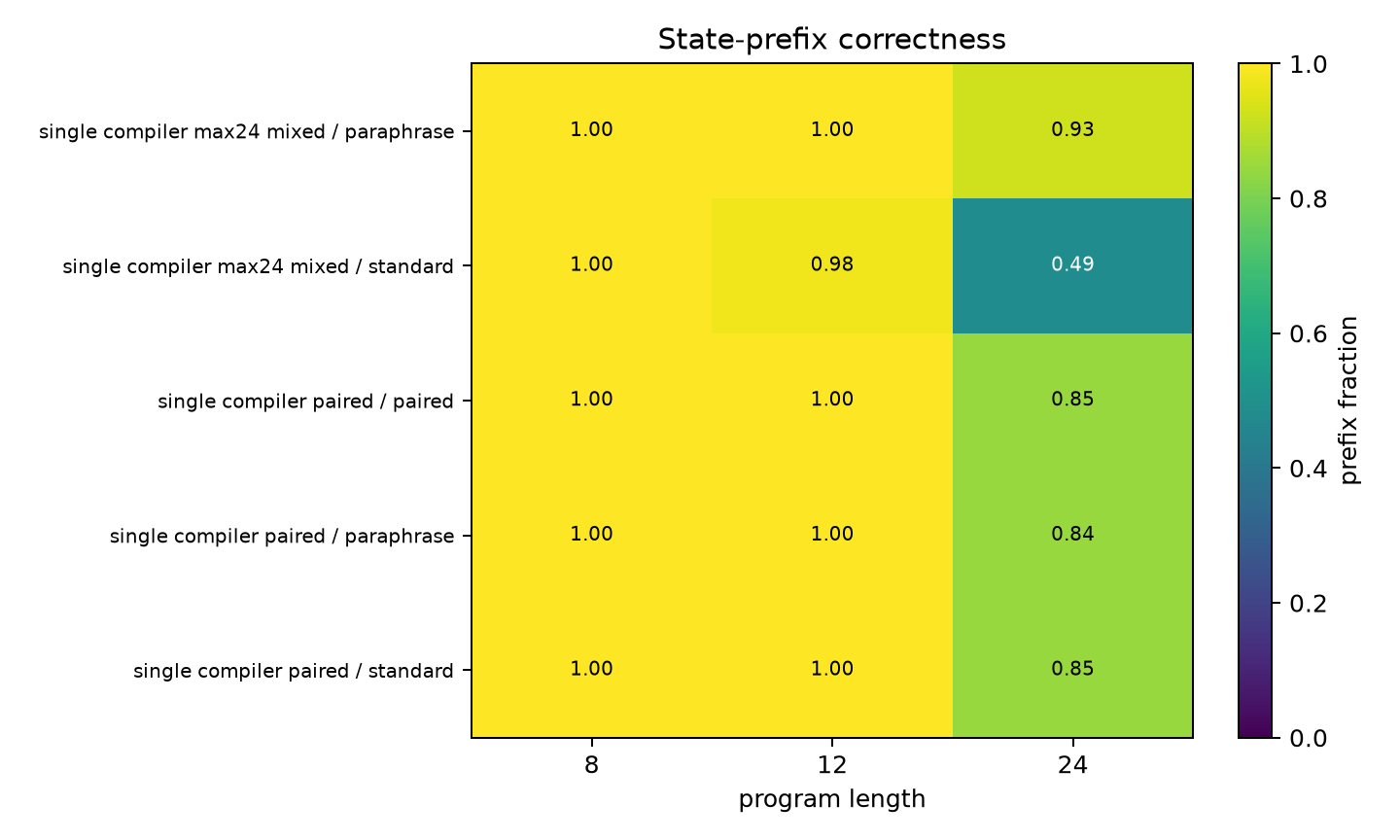 state prefix heatmap