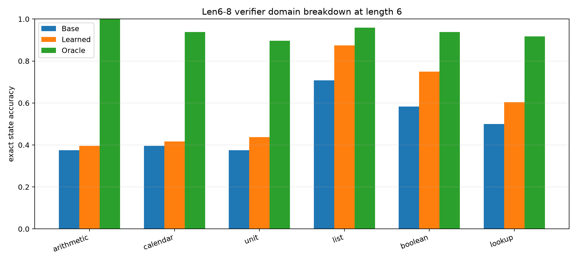 Domain breakdown