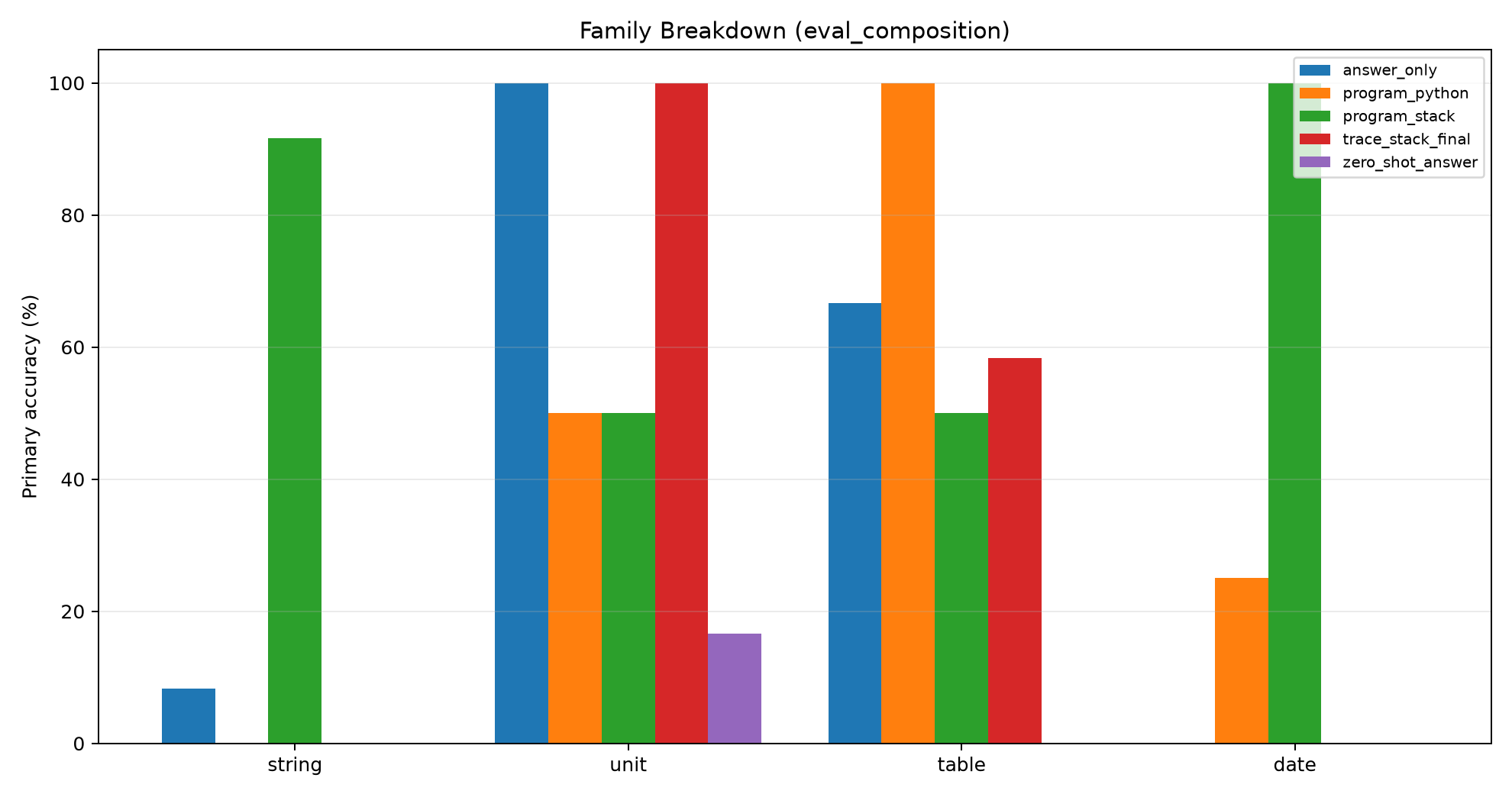 Family breakdown