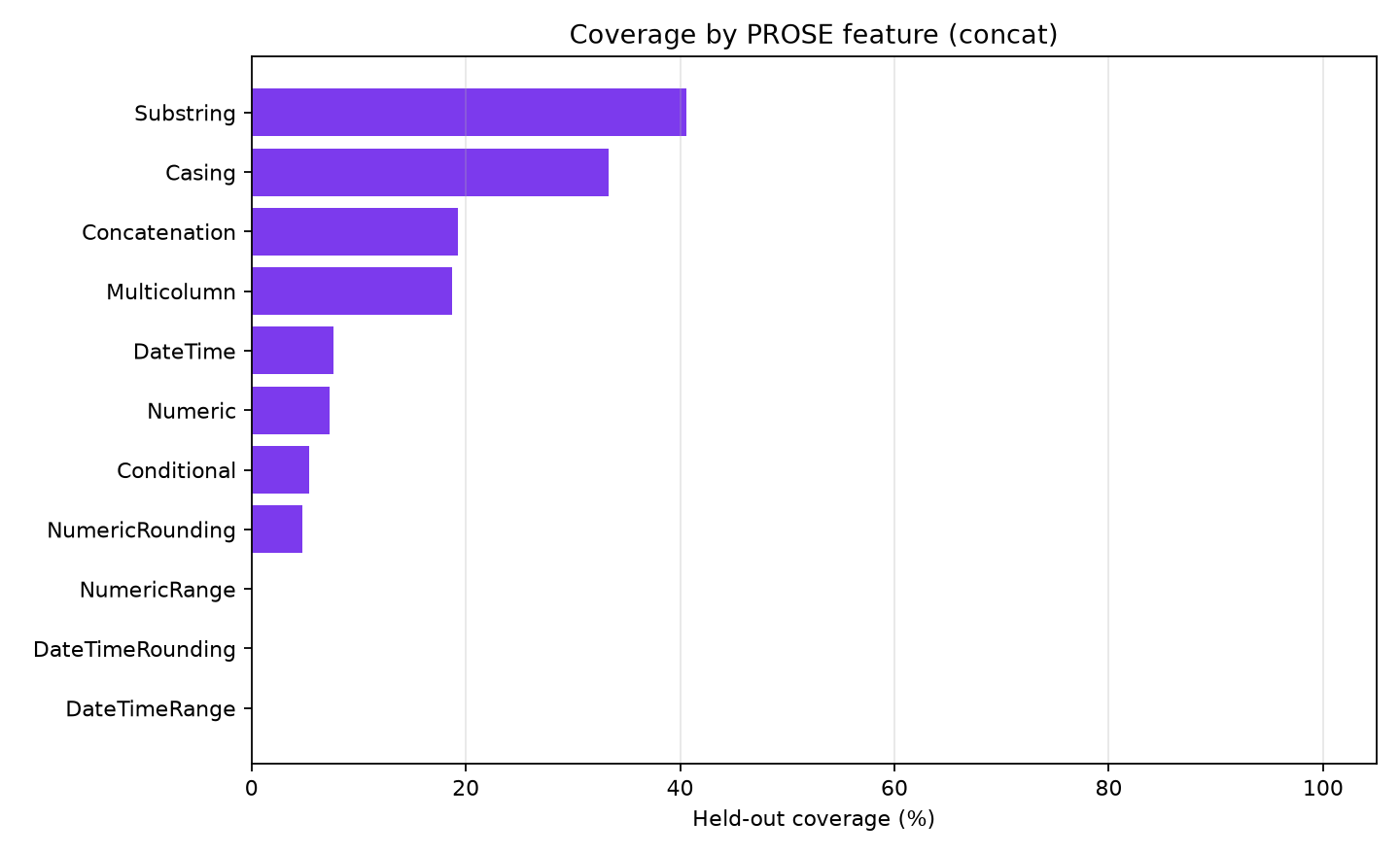 coverage_by_feature.png