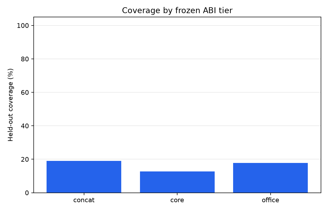 coverage_by_tier.png