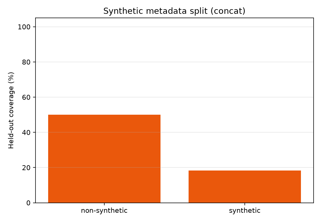 synthetic_split.png